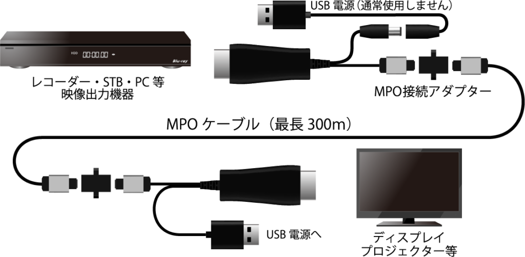 GOPPA ゴッパ HDMI 光ファイバーケーブル（18Gbps） 10m 最大対応解像度4k(3840×2160) 60Hz ブラック G 通販 